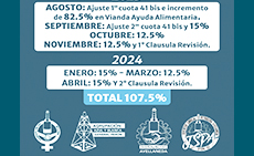 PARITARIAS CADECRA – INSPECTORES