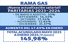 PARITARIA RAMA GAS