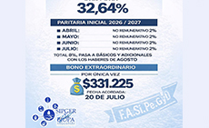 RESULTADOS ALCANZADOS PARA TODOS LOS TRABAJADORES DEL G.L.P. – RAMA GAS.